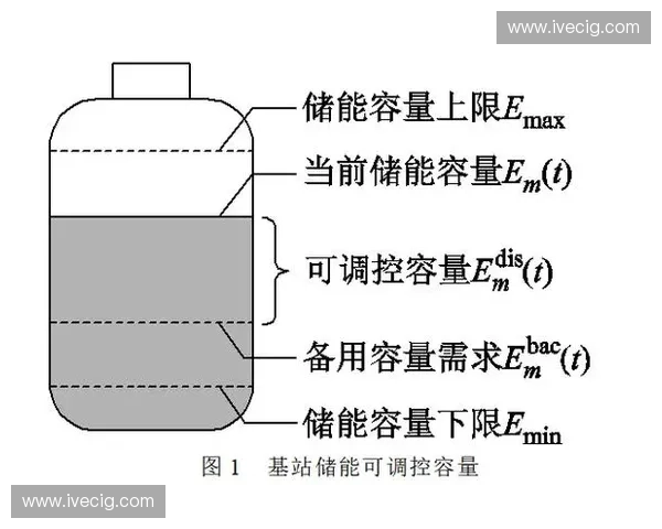 以负荷循环为核心的系统可靠性评估与寿命预测研究方法与应用分析