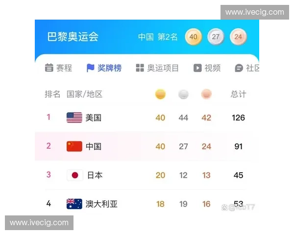 全球体育赛事最新排名分析 世界各国体育强国崛起趋势探讨