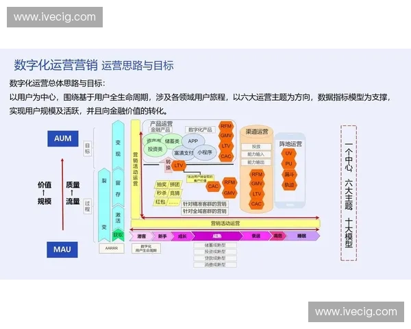 打造高效俱乐部运营模式提升会员粘性与品牌影响力的策略与实践 打造高效俱乐部运营模式提升会员粘性与品牌影响力的策略与实践